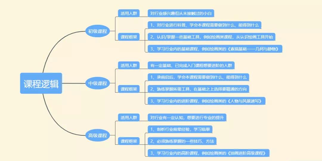 抖音知识付费